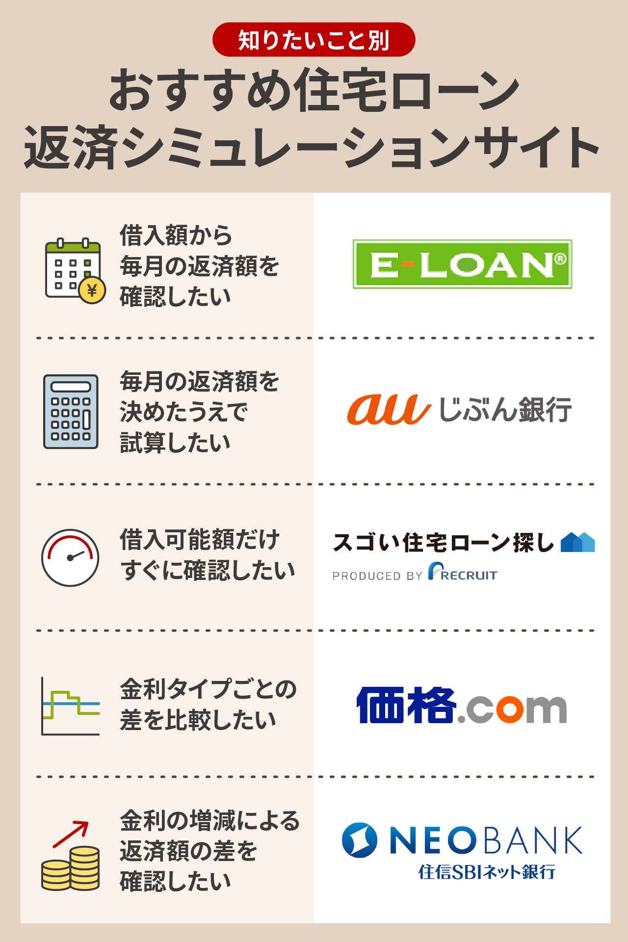 知りたいこと別おすすめ住宅ローン返済シミュレーションサイト