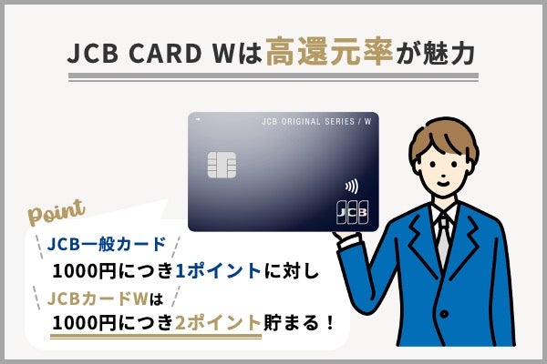 JCB CARD Wは圧倒的高還元率が魅力