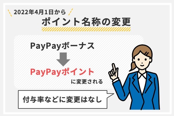 ポイントの名称が「PayPayポイント」から「PayPayポイント」に