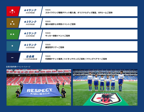 SAMURAI BLUE カード セゾンのランク別特典内容
