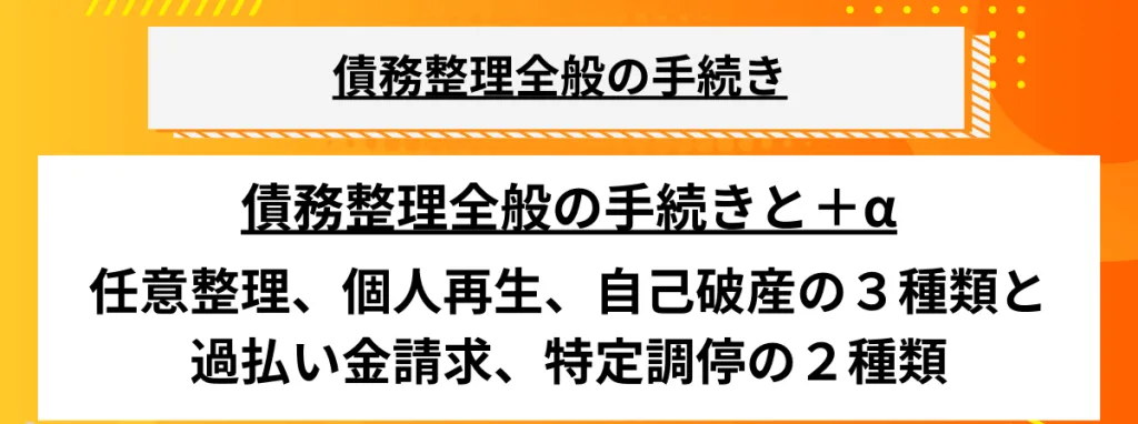 債務整理のデメリット_手続き