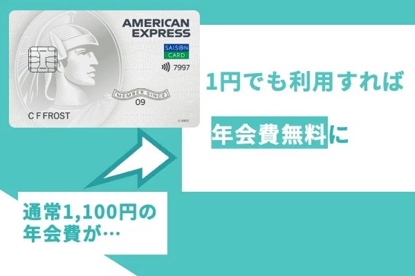 年間1円以上の利用で年会費無料