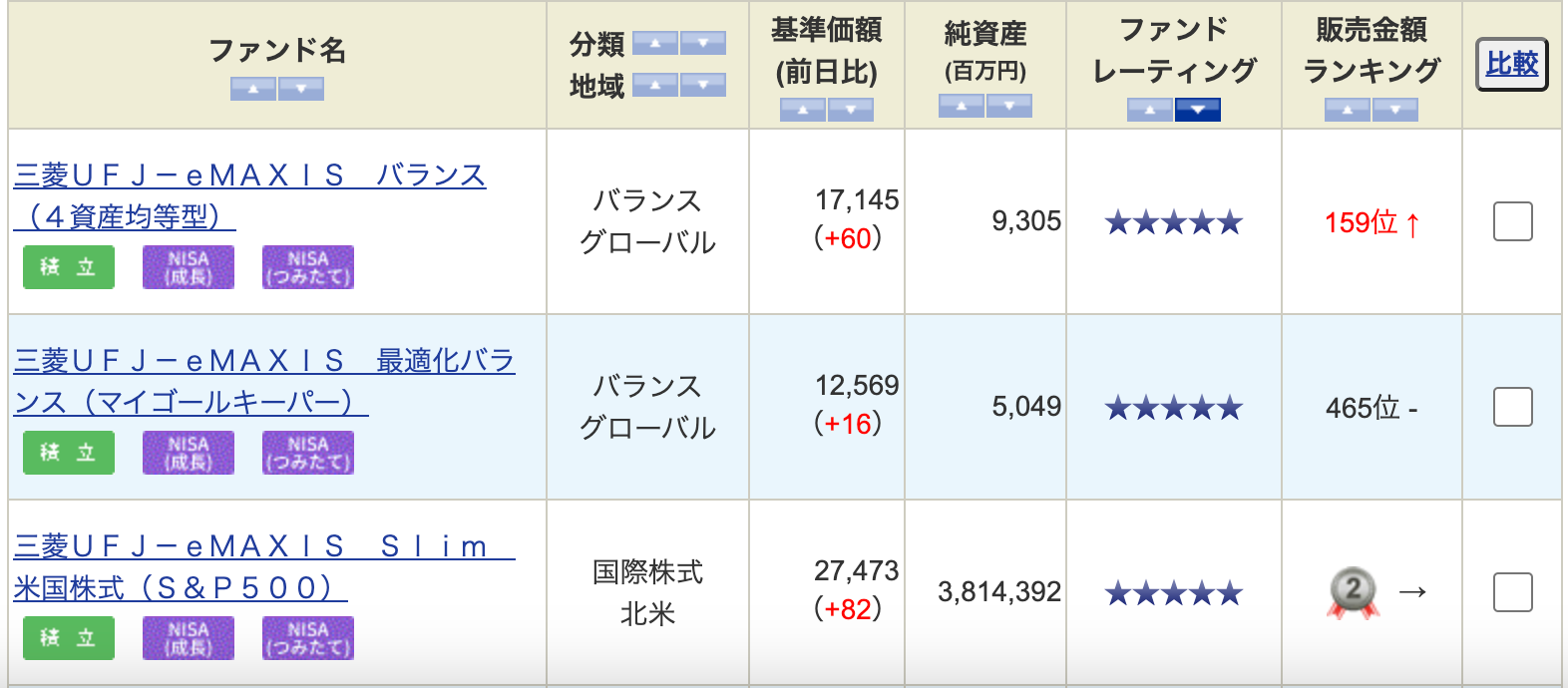 SBI証券_レーティング