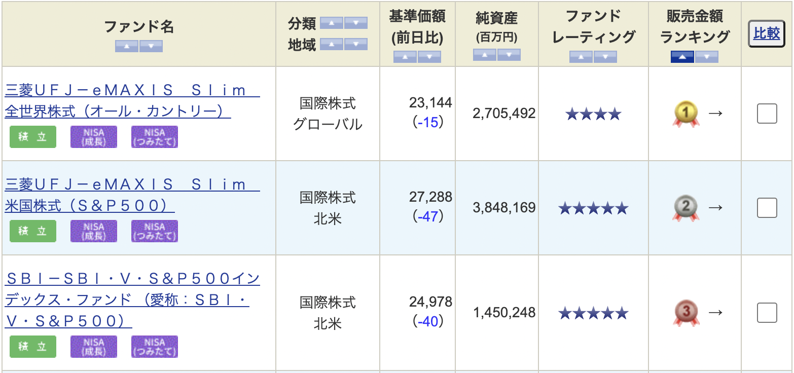 投資信託 パワーサーチ