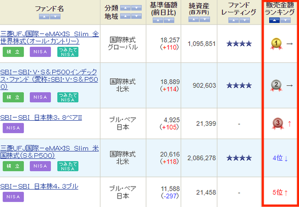 SBI証券|投資信託 パワーサーチ