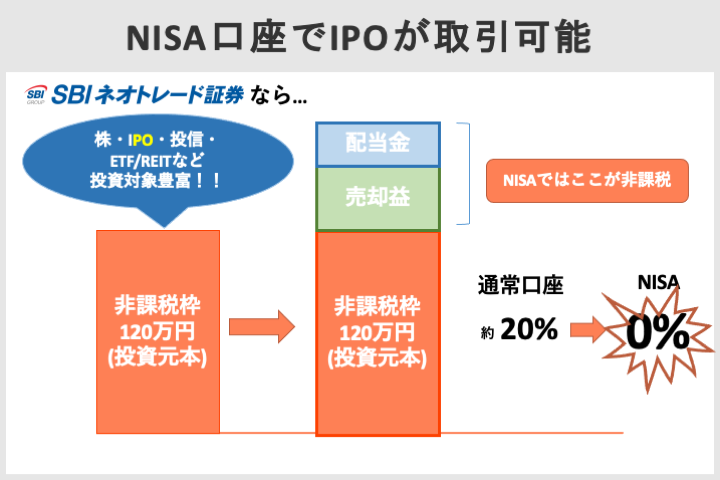 NISA口座でIPOが取引可能