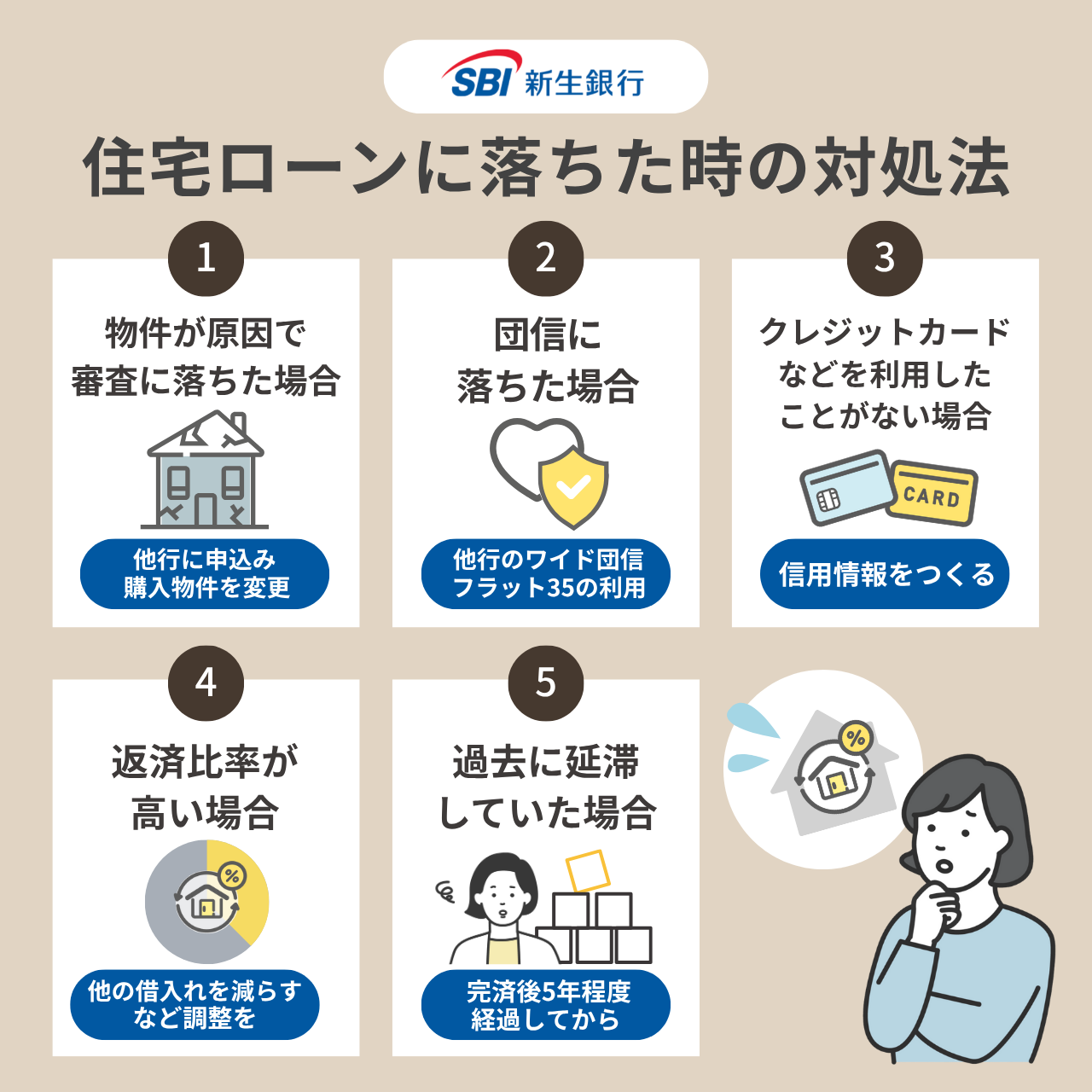 SBI新生銀行の住宅ローンに落ちた時の対処法