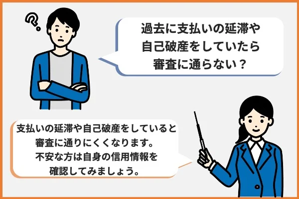 過去に支払い滞納など金融事故を起こした