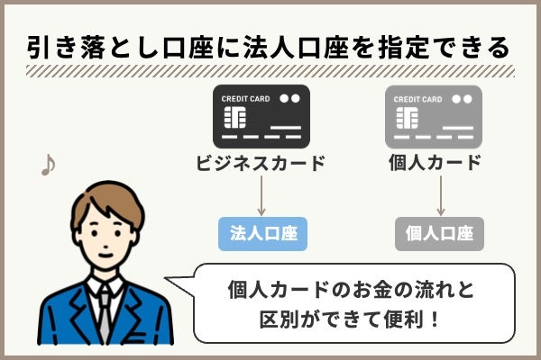 引き落とし口座に法人口座を指定できる