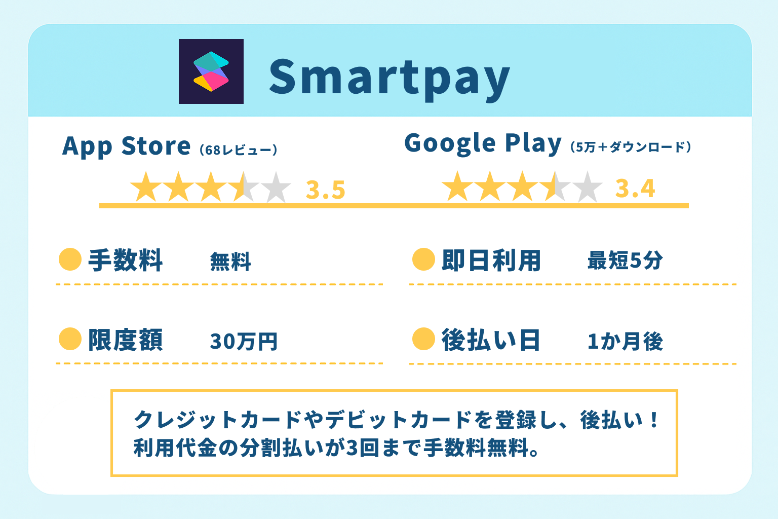 Smartpay|クレジットカードやデビットカードを登録し、後払い!利用代金の分割払いが3回まで手数料無料。