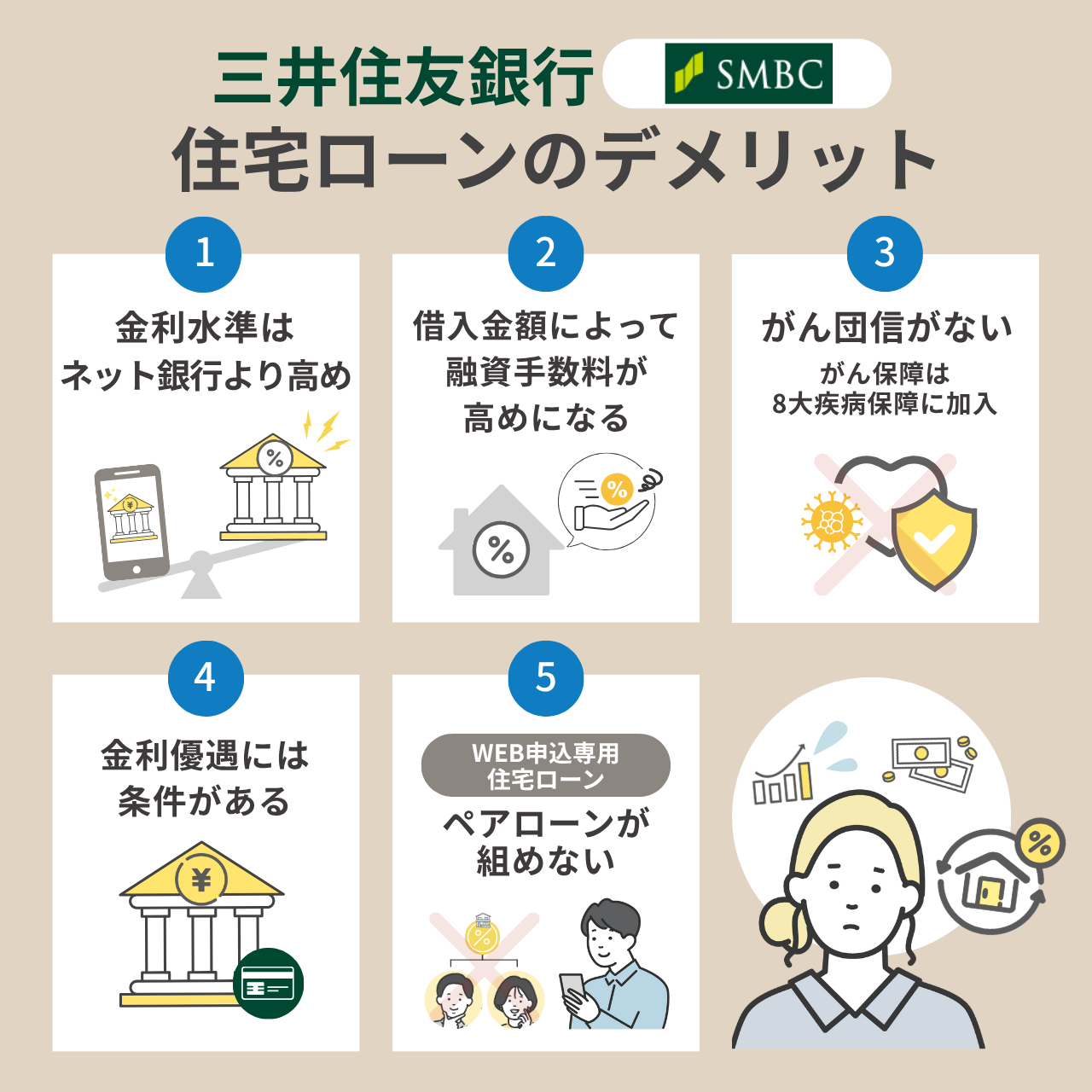 三井住友銀行の住宅ローンのデメリット
