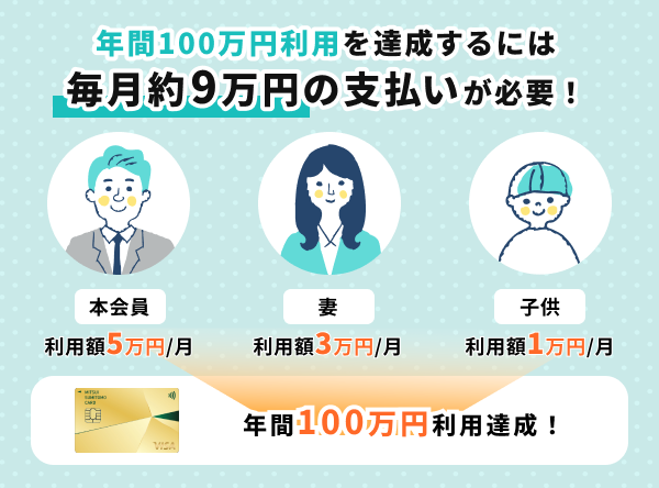 三井住友カード ゴールド（NL）の100万円修行を達成するために