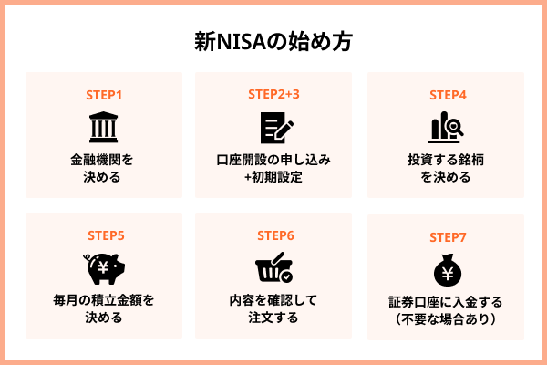 新NISAの始め方