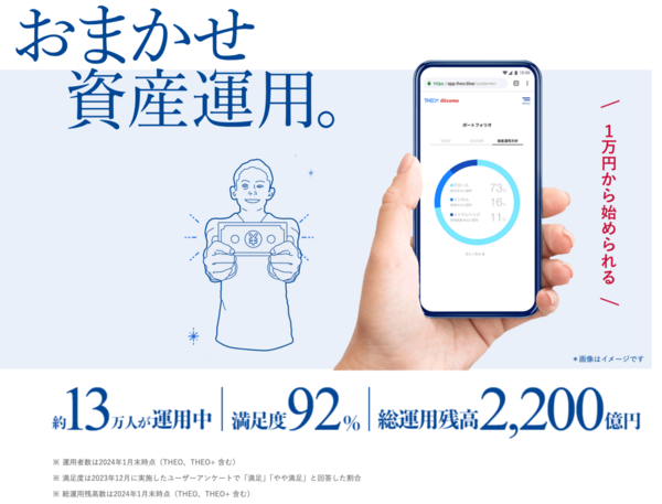 THEO＋docomo（テオプラスドコモ）とは
