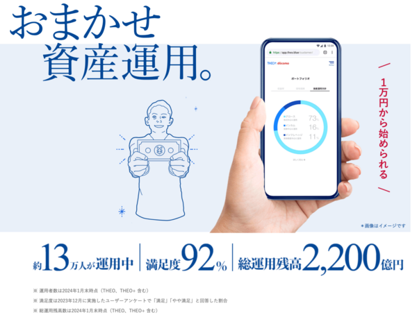THEO+docomo(テオプラスドコモ)とは