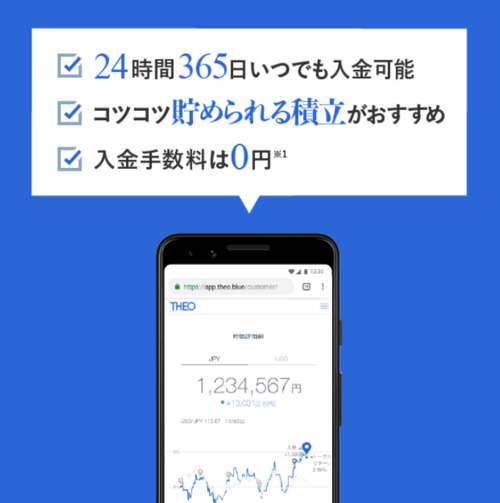 1万円から入金