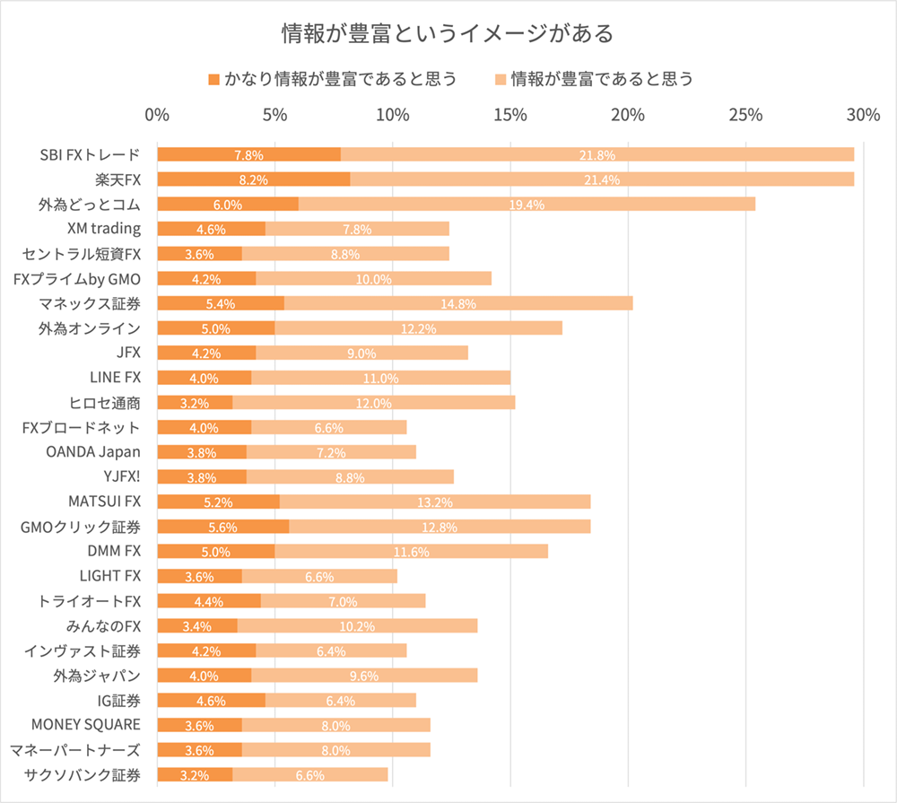 FX会社の情報提供ツールに関するイメージ調査結果