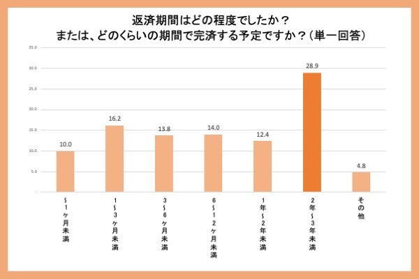 返済予定