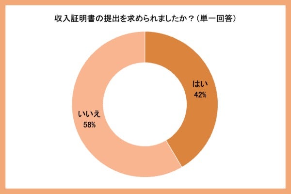 収入証明書