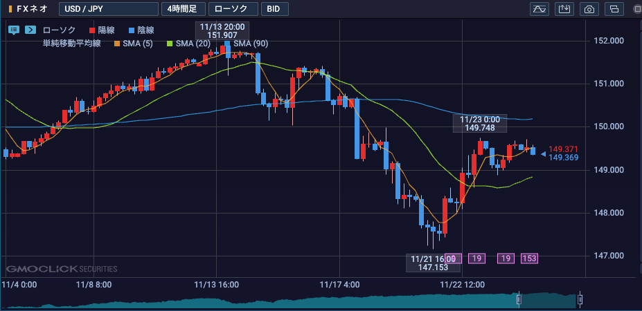 プラチナチャートの4時間足画面