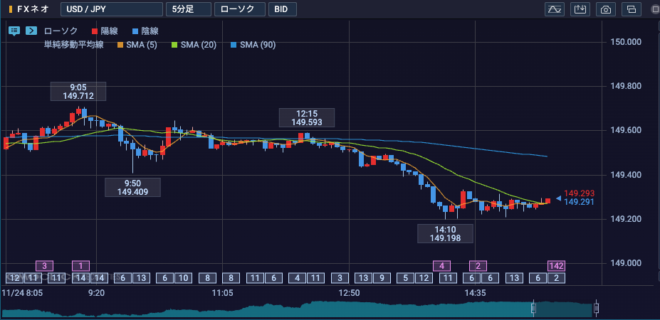 プラチナチャートの5分足画面