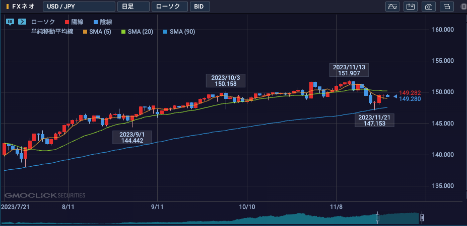 プラチナチャートの日足画面