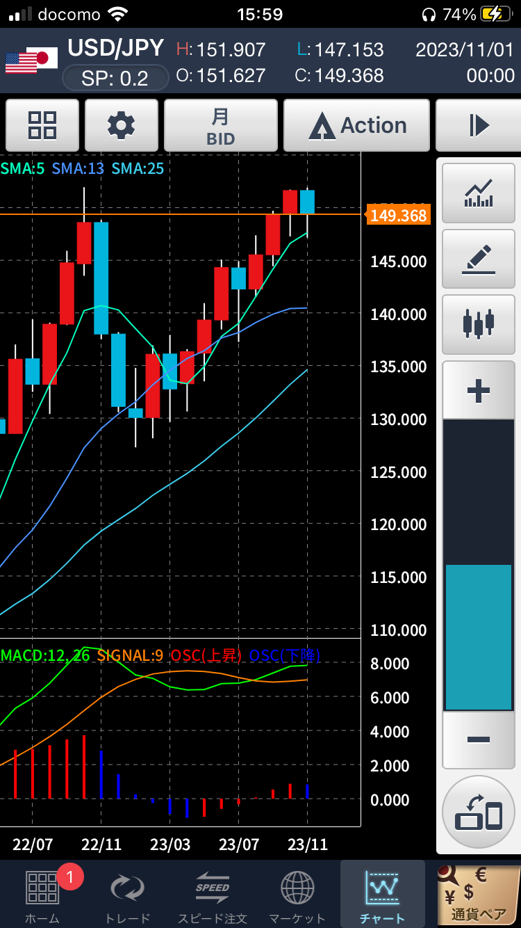 FXネオの週足画面