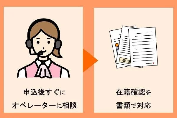 電話で在籍確認