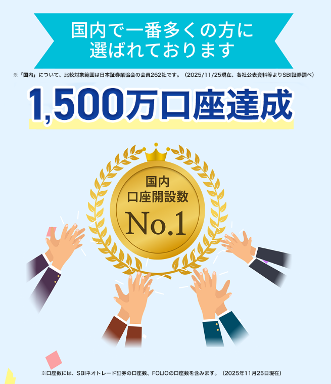 sbi証券NO.1