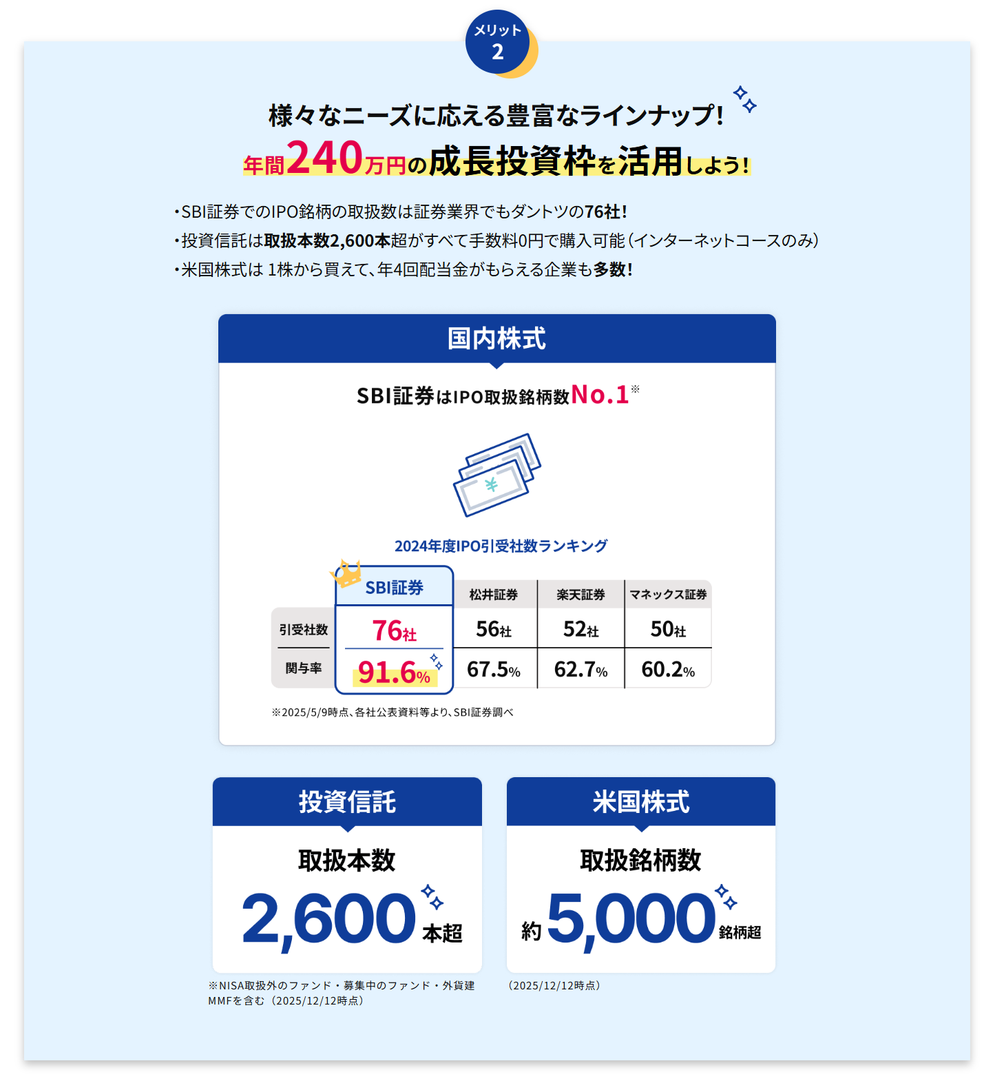 sbi証券ラインナップ