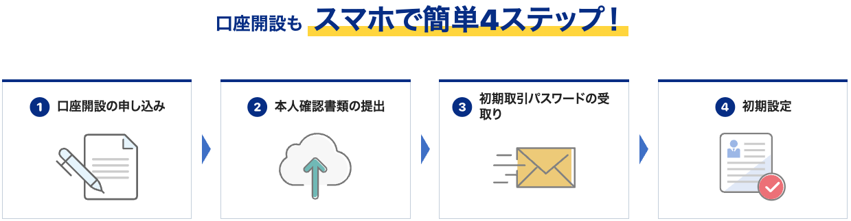 sbi証券口座開設4ステップ