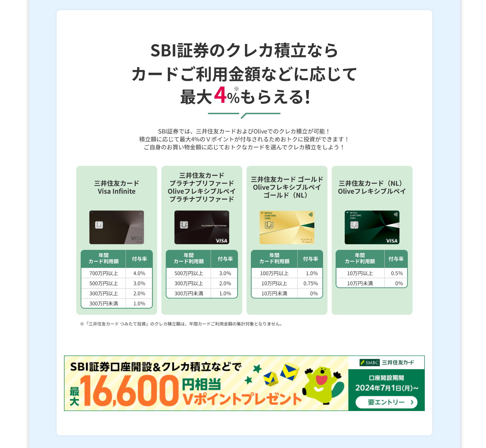 sbi証券クレカ積立