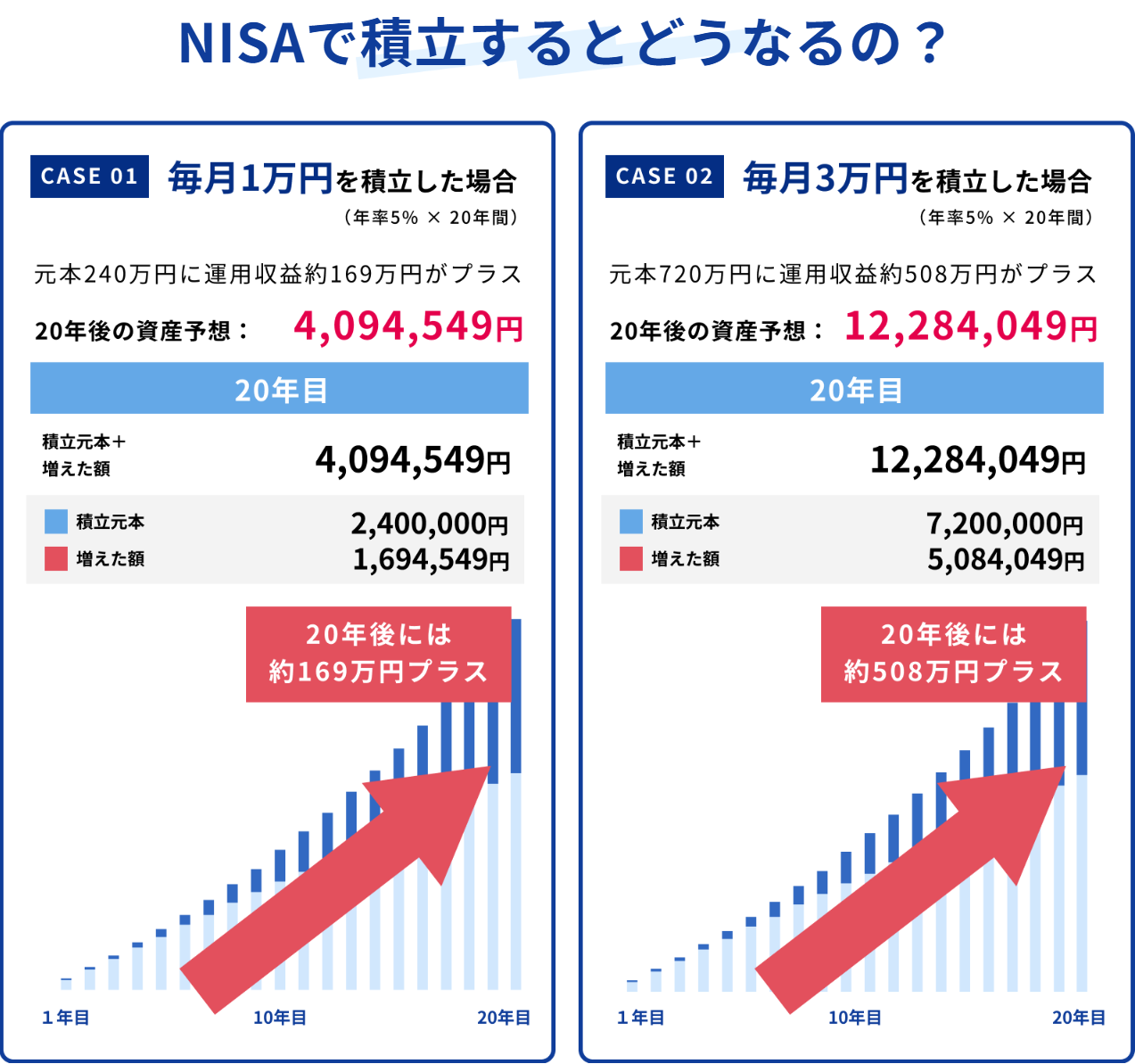 NISAとは