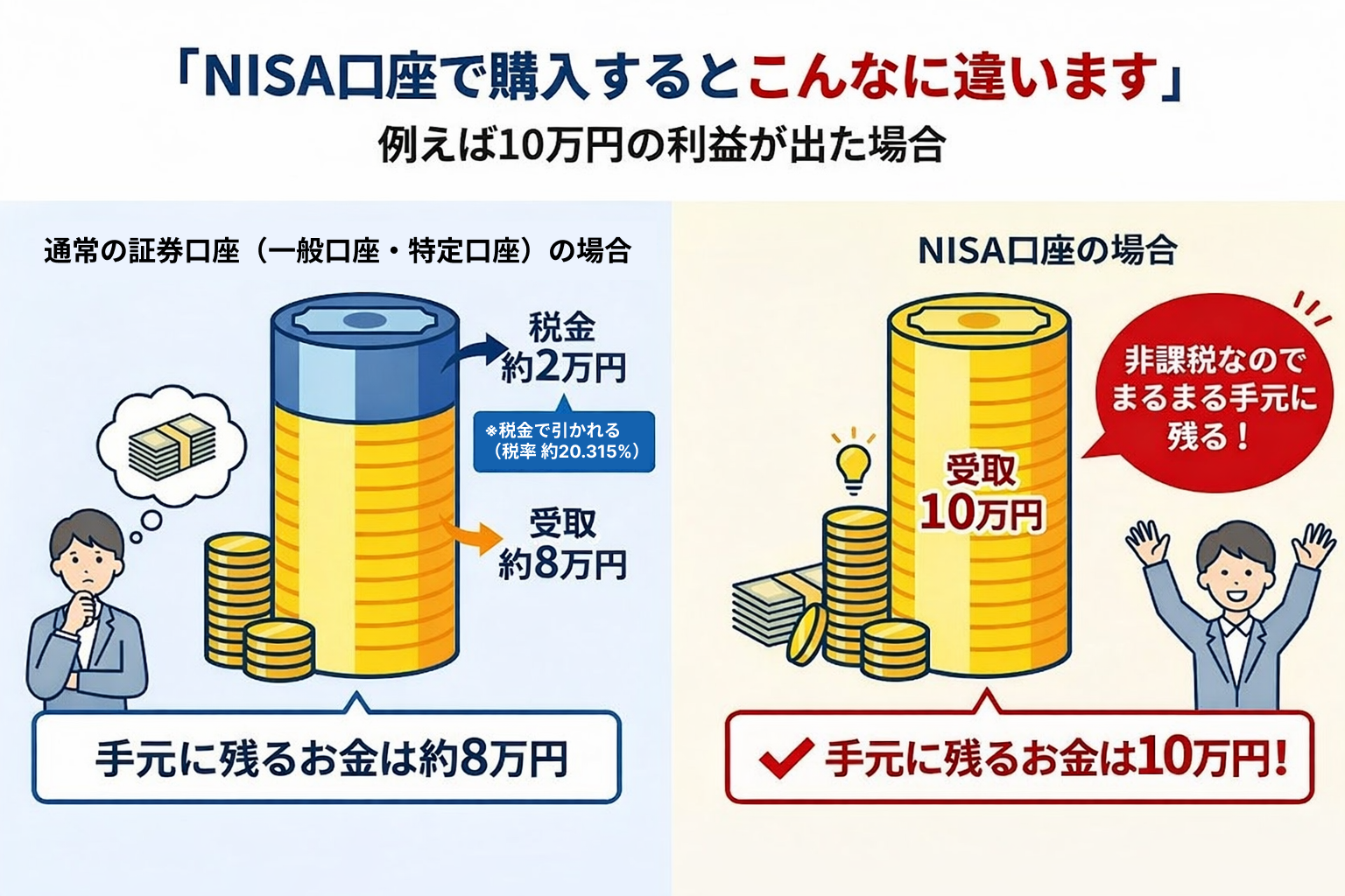 NISAとは