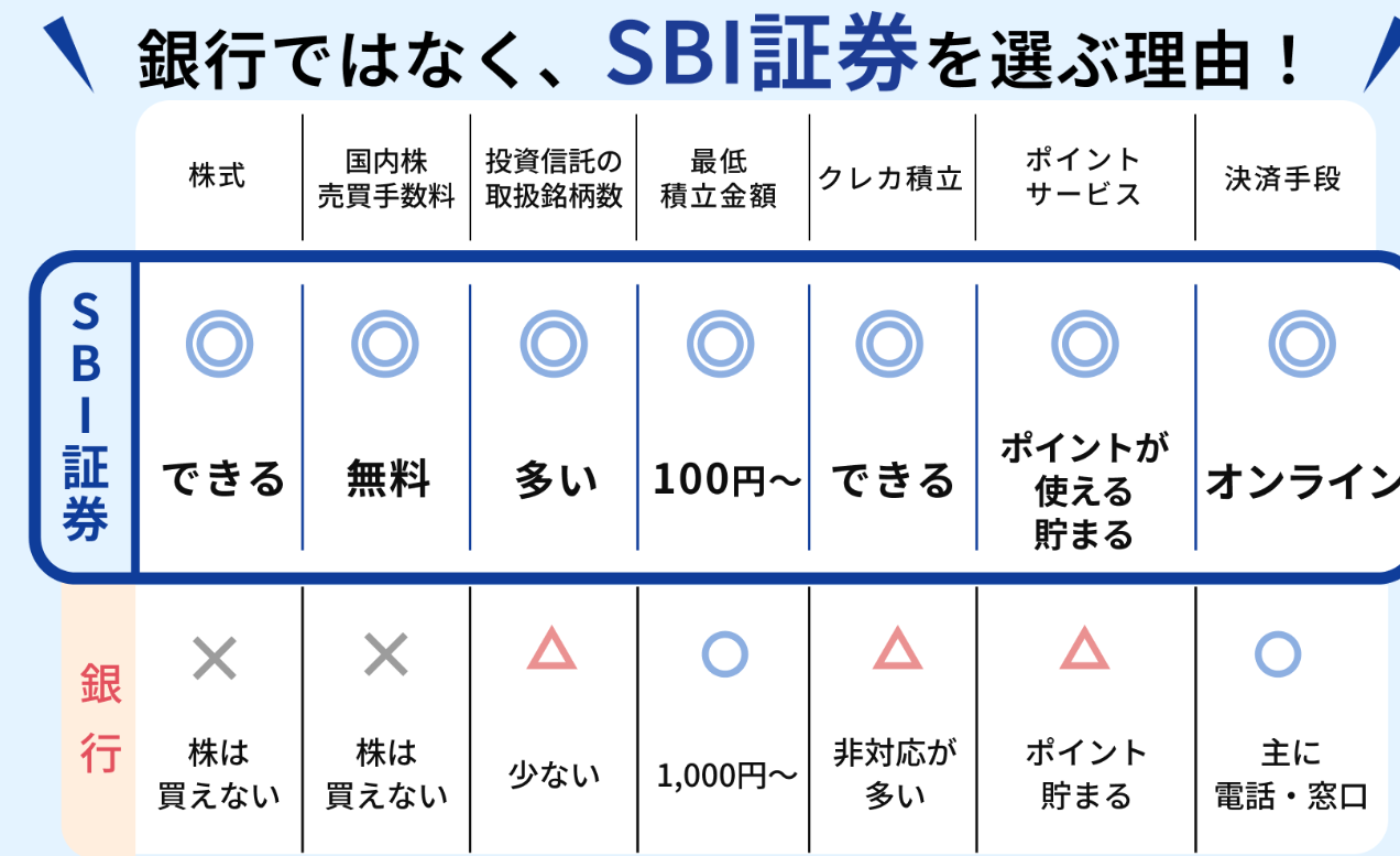sbi証券ポイント