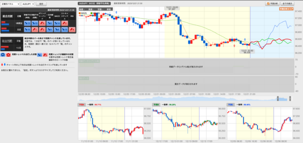 かんたんトレナビ_予測分析