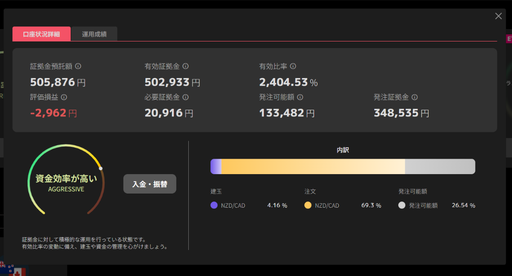 トライオートFX1ヵ月目の収益