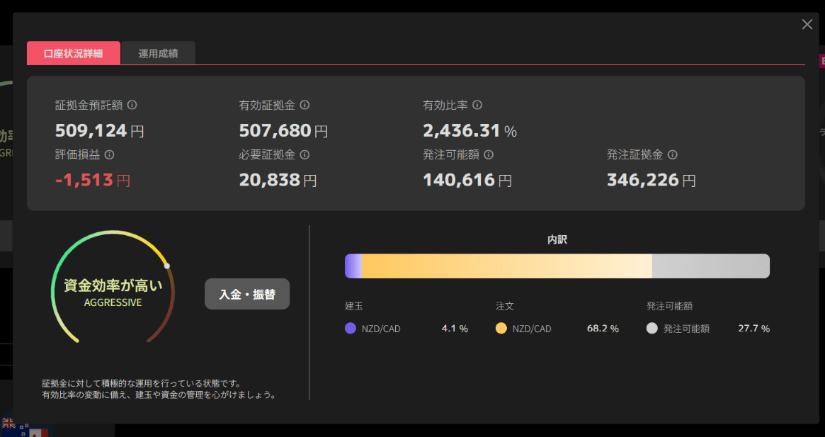 トライオートFX2ヵ月目の収益