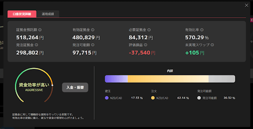 トライオートFX5ヵ月目の収益