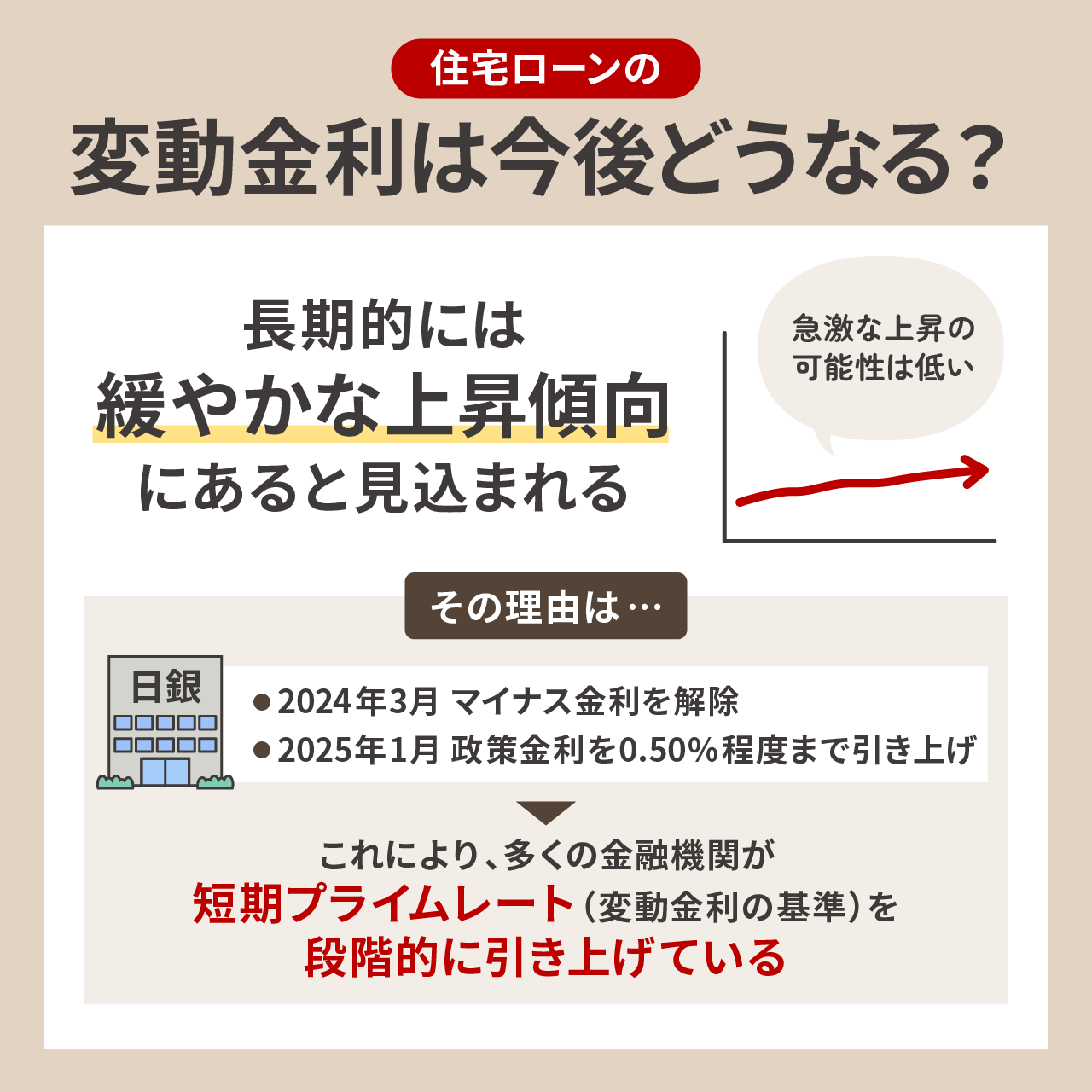 住宅ローンの変動金利は今後どうなる?【FPが解説】