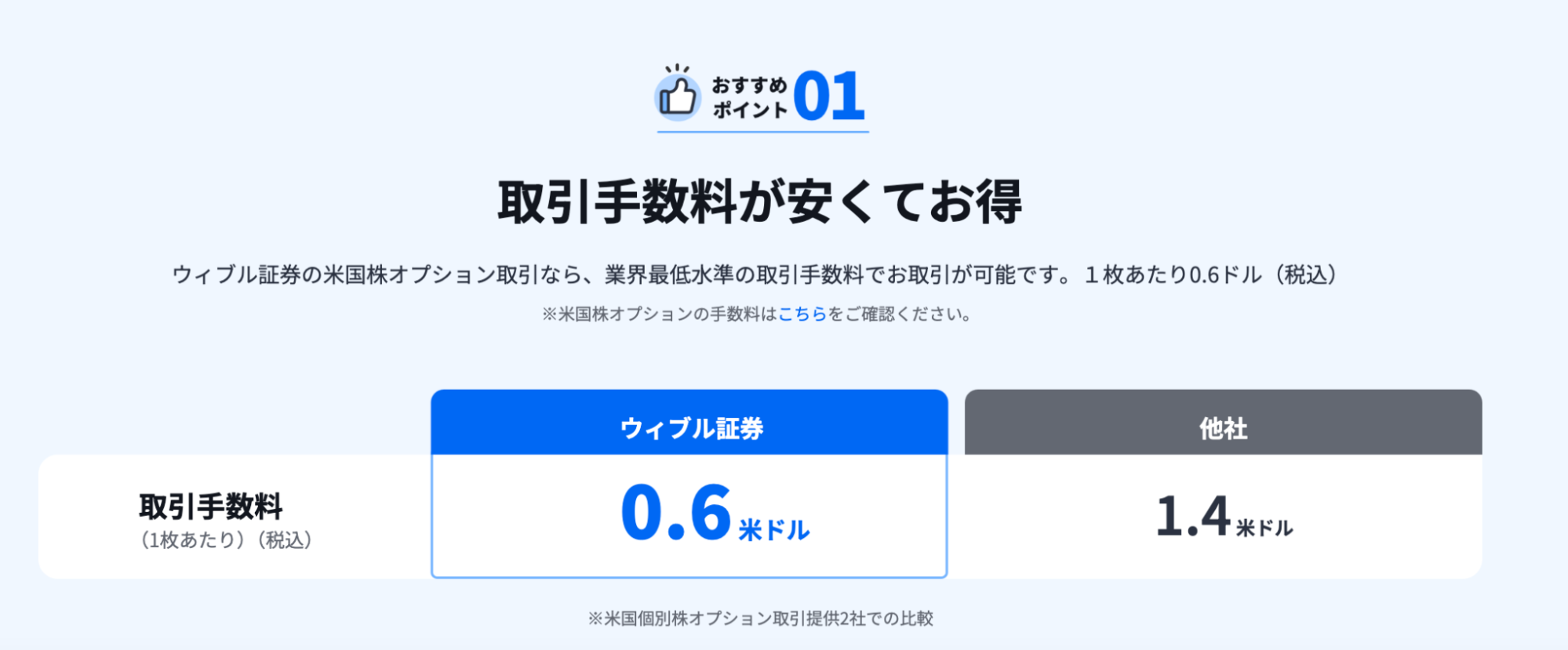 取引手数料が安い