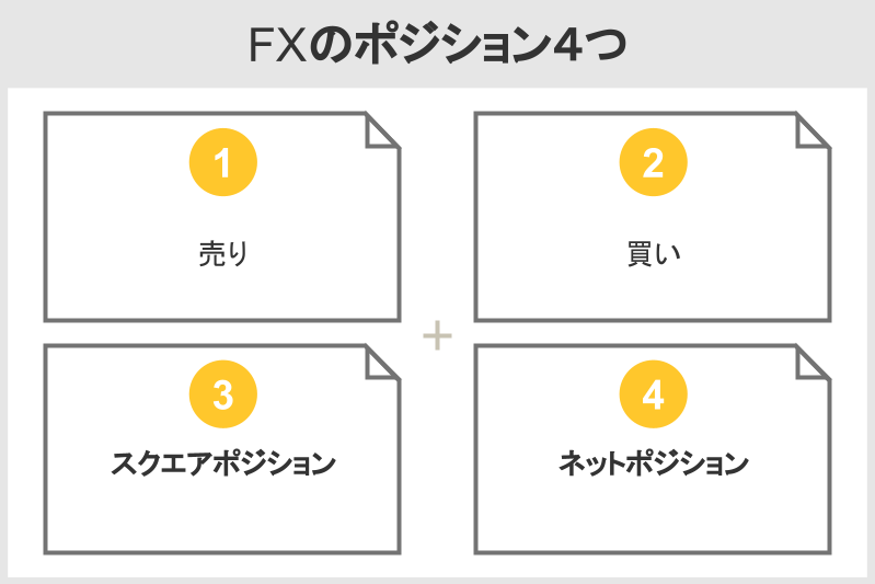 初心者必見 Fxにおけるポジションとは 分かりやすくご紹介 株式会社zuu 金融 itでエグゼクティブ層の資産管理と資産アドバイザーのビジネスを支援 初心者必見 Fxにおけるポジションとは 分かりやすくご紹介 株式会社zuu 金融 itでエグゼクティブ層の資産管理と資産アドバイザーのビジネスを支援