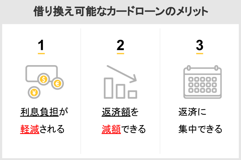 借り換え可能なカードローンとは 特徴や審査内容も紹介 株式会社zuu 金融 itでエグゼクティブ層の資産管理と資産アドバイザーのビジネスを支援