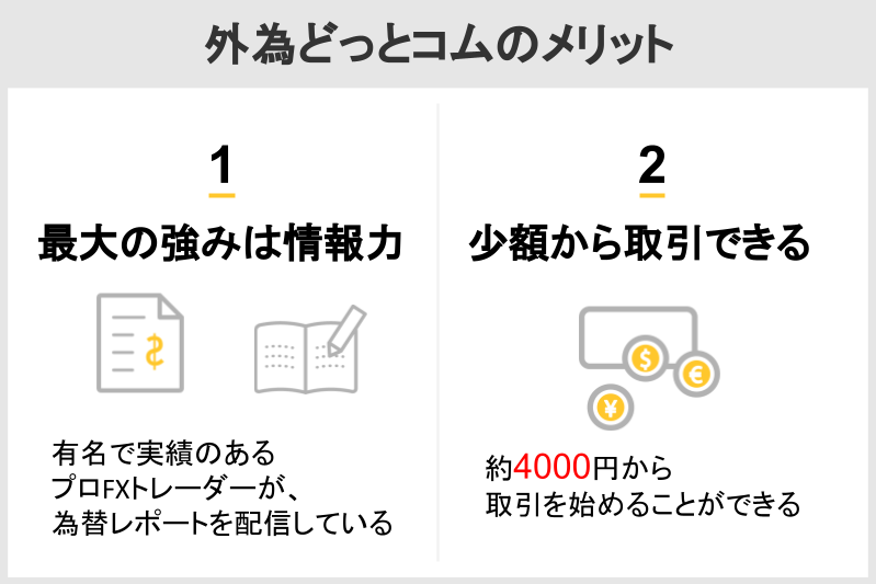 外為どっとコムのメリット