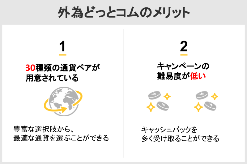 外為どっとコムのメリット