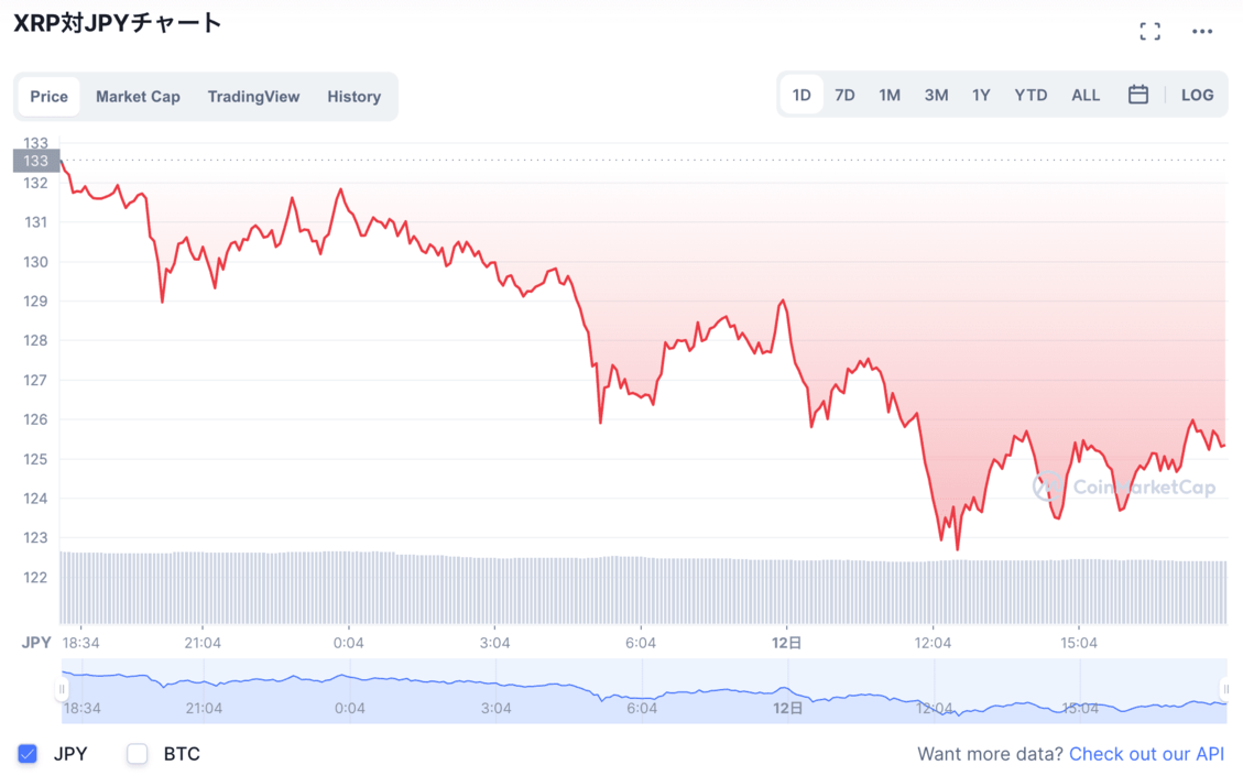 価格急騰したリップル Xrp は今後どうなる 将来性や特徴を解説 Net Money 個人投資家のための経済金融メディア 価格急騰したリップル Xrp は今後どうなる 将来性や特徴を解説 Net Money 個人投資家のための経済金融メディア