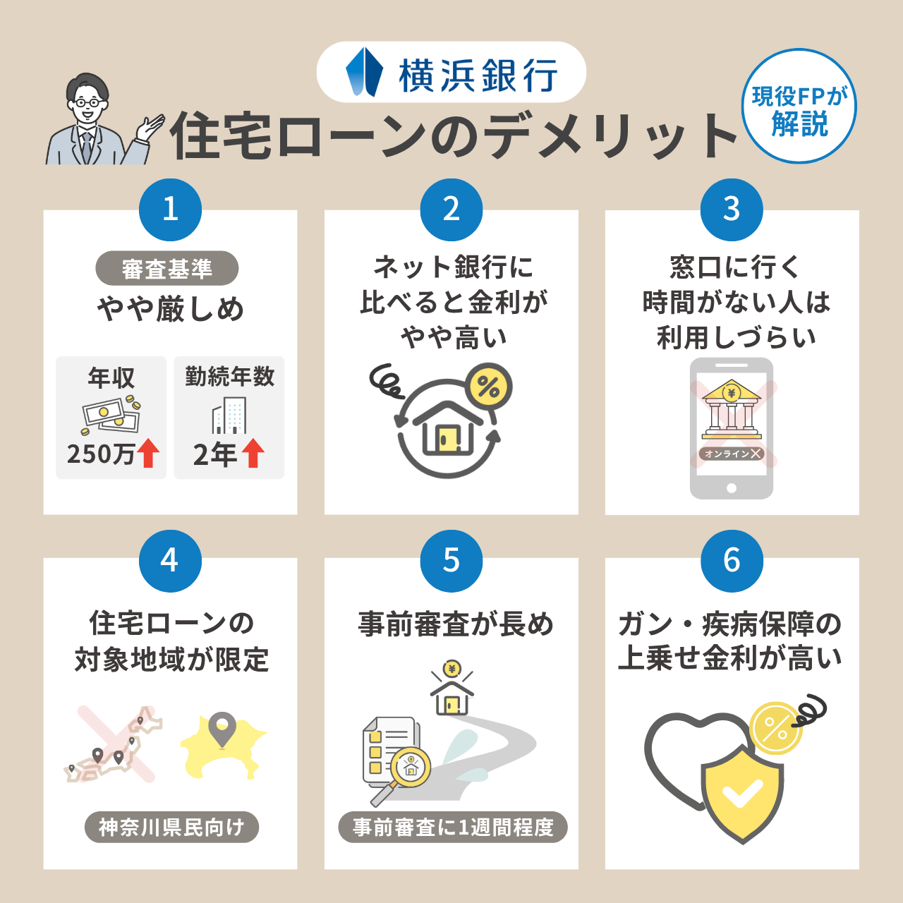 横浜銀行の住宅ローンのデメリット6個