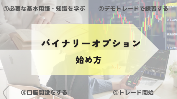 バイナリーオプションの始め方を初心者にもわかりやすく解説！