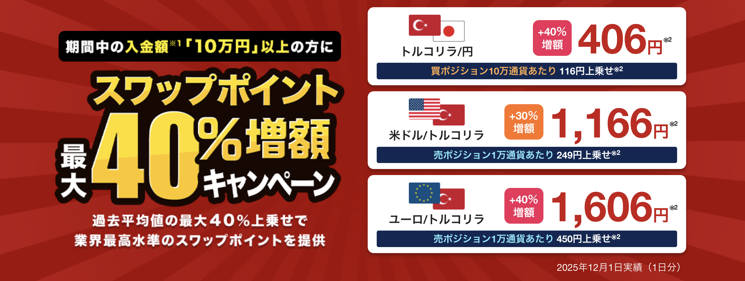 外為どっとコムのスワップポイント