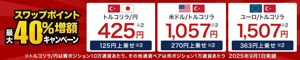 外為どっとコムのスワップポイント